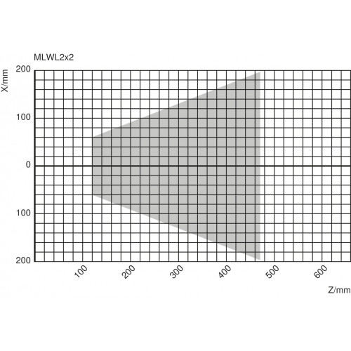 MLWL272 2D/3D Profile Sensor