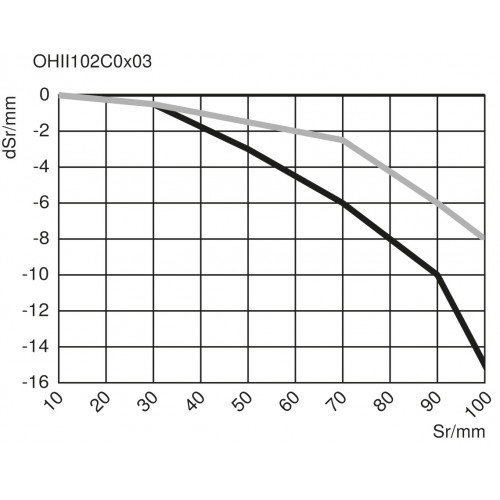 OLEB422C0102 Light Curtain Pick-to-Light