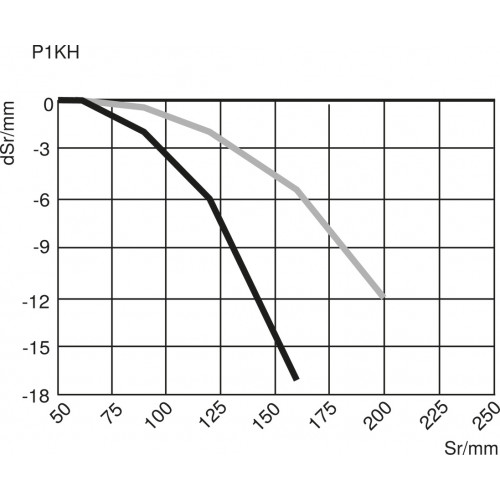 P1KT001 Reflex Sensor Energetic