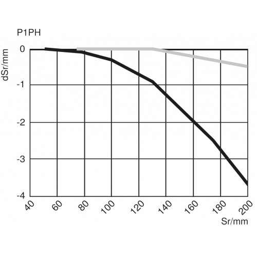 P1PH101 Reflex Sensor with Background Suppression