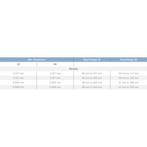 Z2MG001 Muting Set 2 Sensors, Cross Muting