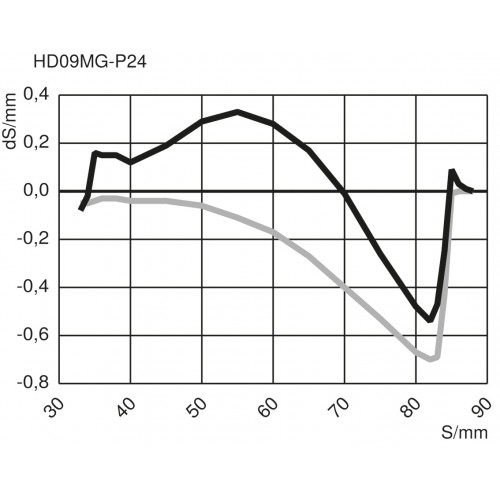 HD09MG-P24 Reflex Sensor with Background Suppression