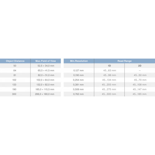 C5KC003 1D/2D Code Scanner