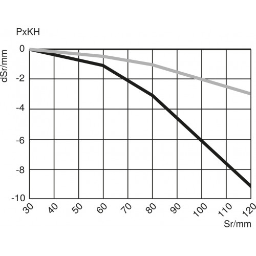 P1KH007 Reflex Sensor with Background Suppression