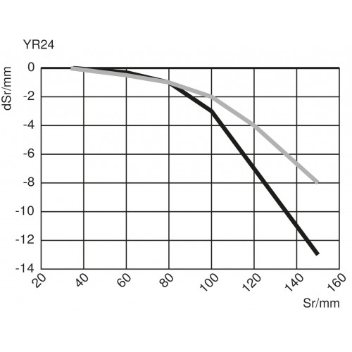 YR24PCT2 Reflex Sensor with Background Suppression