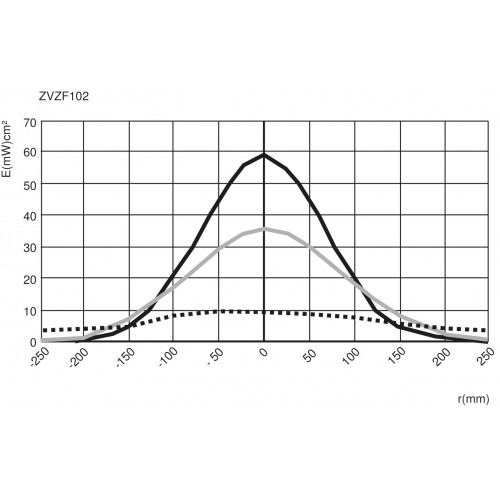 ZVZF102 Ring Illuminator