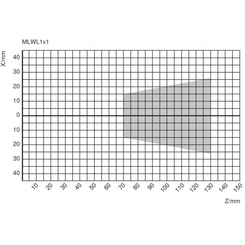 MLWL151 2D/3D Profile Sensor