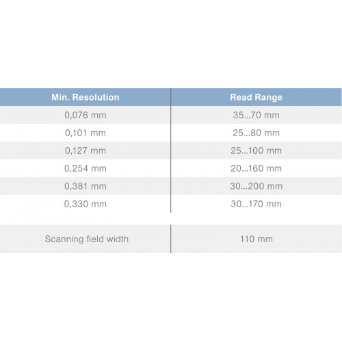 BLN0H1R20 Barcode Line Scanner CCD Array