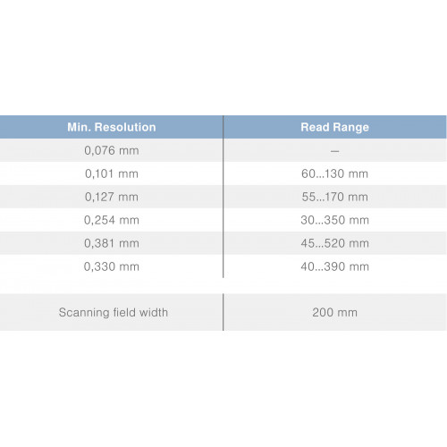 BLN0L1R20 Barcode Line Scanner CCD Array