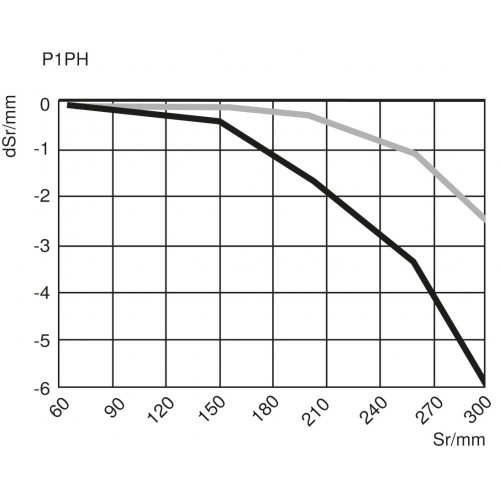 P1PH702 Reflex Sensor with Background Suppression