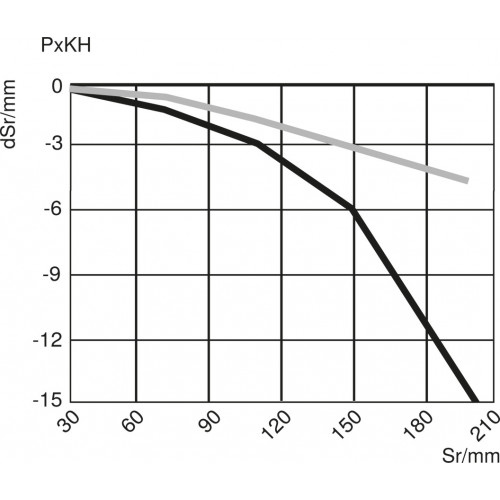 P1KH024 Reflex Sensor with Background Suppression