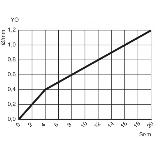 YM24PAH2ANZ Contrast Sensor
