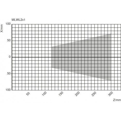 MLWL251 2D/3D Profile Sensor