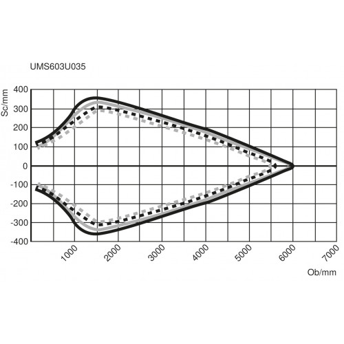 UMS603U035 Distance Sensor