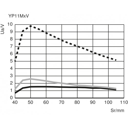 YP11MVV80 Contrast Sensor