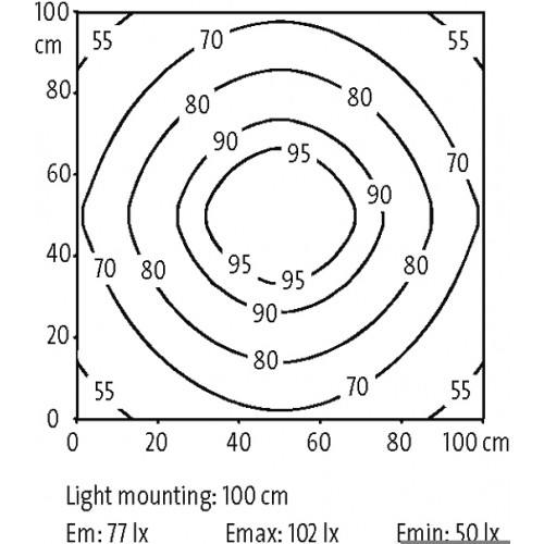 4000-75800-1715004 Modlight Illumix Slim Line 4W