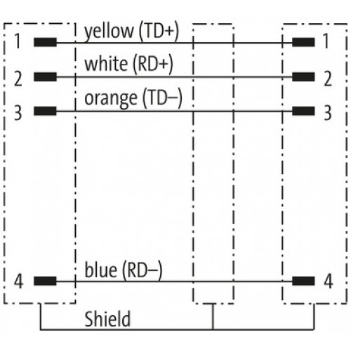 7000-44511-6592500 M12 male 0° / M12 male 0° D-cod. shielded