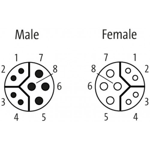 7000-47281-0000000 M12 bulkhead receptacle Y-cod.