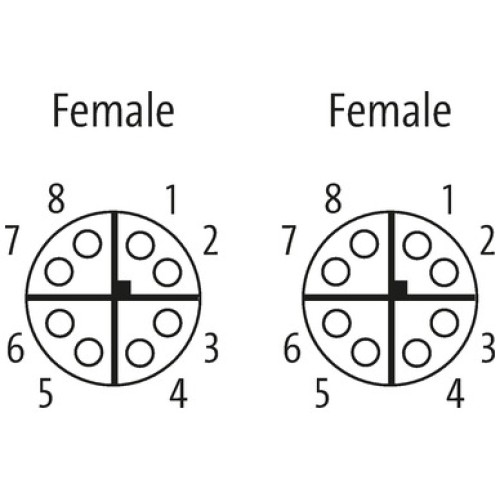7000-51521-0000000 M12 gender-changer female/female 8pole x-cod