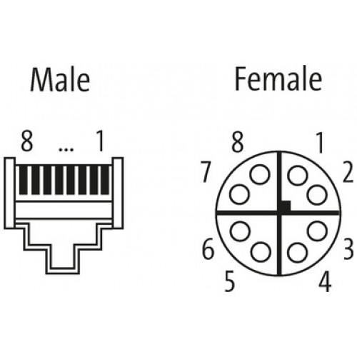 7000-51551-7900100 M12 fem. recept. X-cod. / RJ45 male 0° shielded