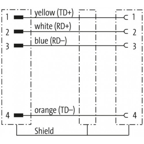 7000-89831-7910200 M8 male 0° / M8 female 0° A-cod. shielded