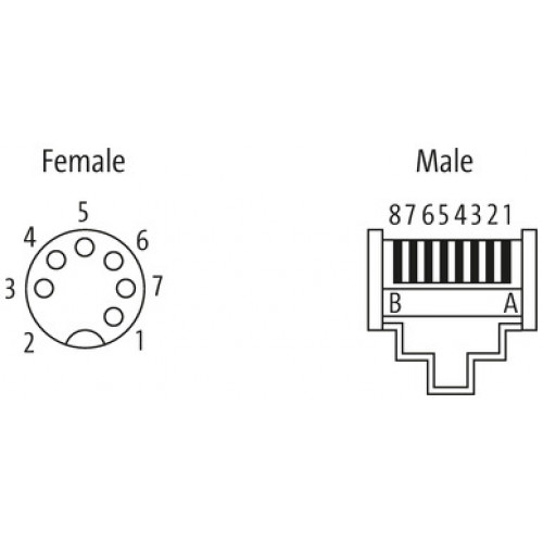 7000-SS075-8810300 Drive Cliq IP20/ M12 fem. recept. A-cod. shielded