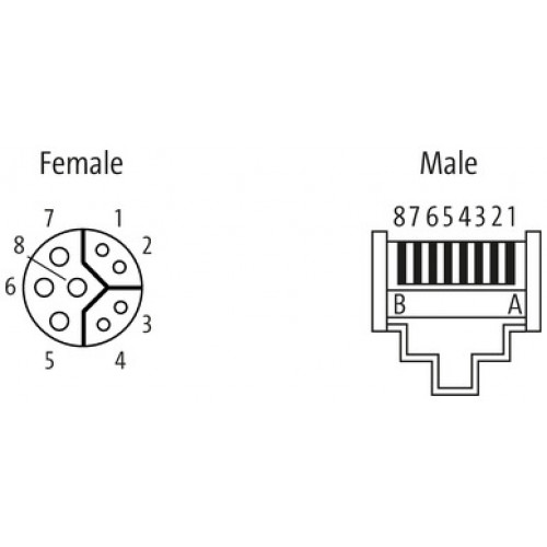 7000-SS601-8811800 Drive Cliq IP20 / M12 female 0° Y-cod. shielded