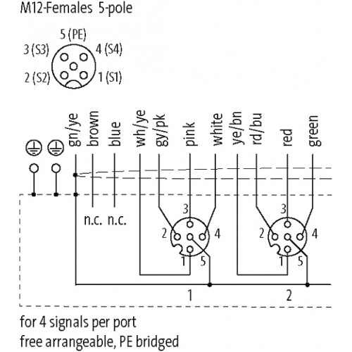 8000-54712-4010300 MVP12-METALL, 4XM12, 5-POLE, PRE-WIRED CABLE