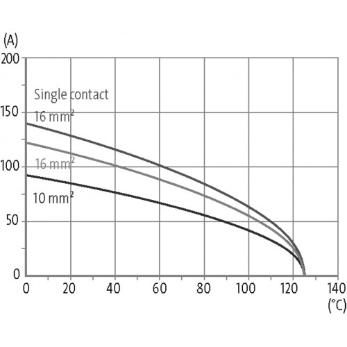 70MH-EB4U2-FS04000 B16 female 4+2-pole, screw t., 830/400 V, 80/16 A