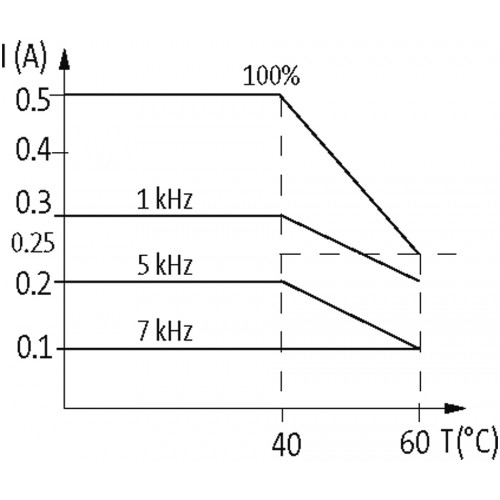 506057 AMMS 10-1 OPTO-COUPLER MODULE