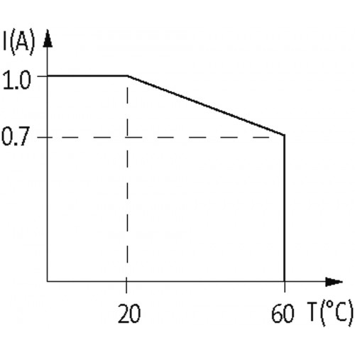 50085 AMMDU OPTO-COUPLER MODULE
