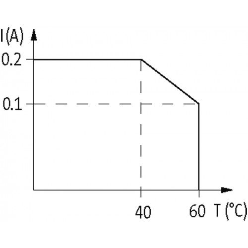 50082 AMMDS 10-44/1 OPTO-COUPLER MODULE