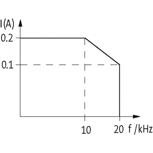 50082 AMMDS 10-44/1 OPTO-COUPLER MODULE