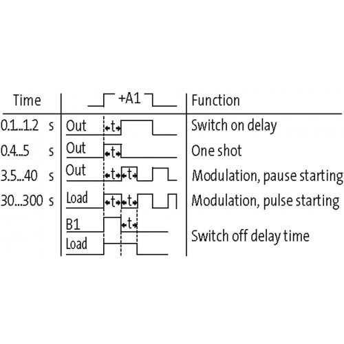 6652350 MIRO MULTI TIMER 24VDC-1S