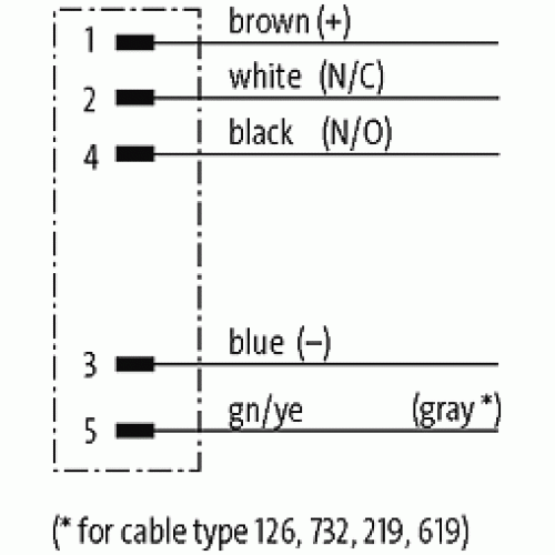 7030-12041-1262000 M12 male 0° A-cod. with cable AIDA