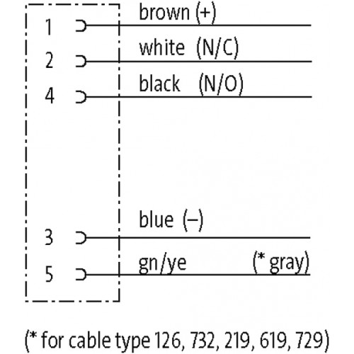 7050-12241-7320100 MQ12 female 0° A-cod. with cable