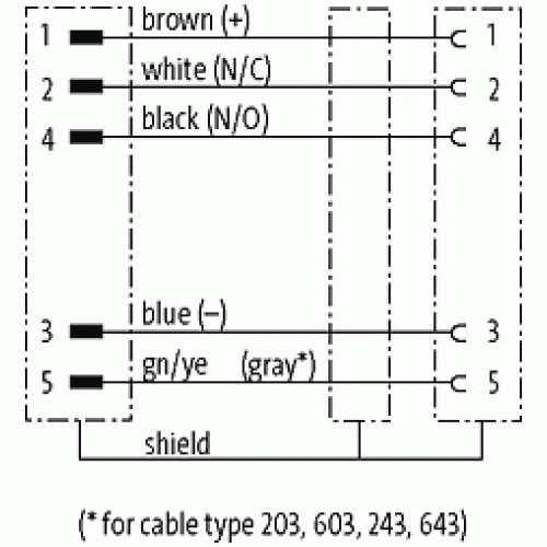7004-40521-2420100 M12 male 0° / M12 female 0° A-cod. shielded V4A