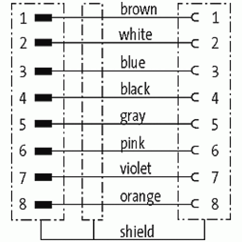 7000-48071-2940060 M12 male 90° / M12 female 90° A-cod. shielded