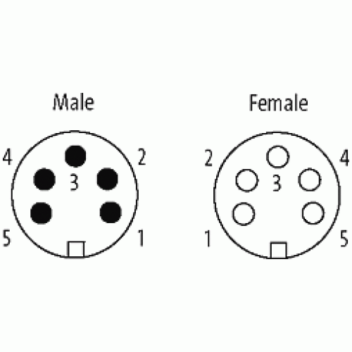 7700-A5A31-UBD0500 Mini (7/8) 5 pole, Male (Ext.) 90°/Female 90°
