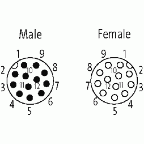 7004-53321-7030150 M12 male 0° / M12 female 90° A-cod. shielded V4A