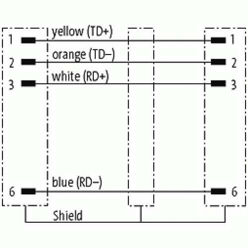 7000-99711-7964000 RJ45 0° / RJ45 0° shielded