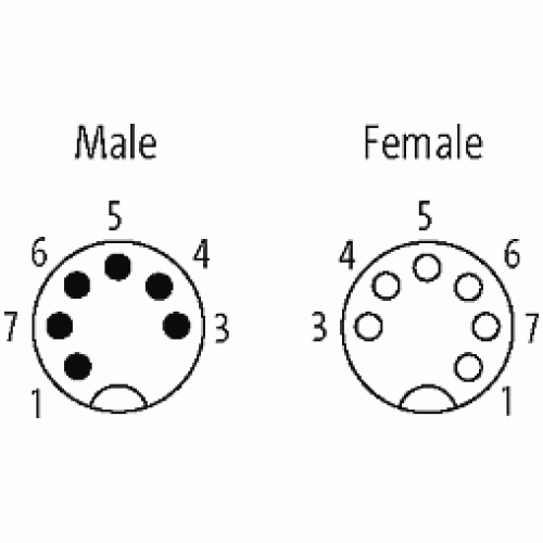 7000-SS081-8800300 M12 male 0° / M12 fem. 0° shielded 8p.