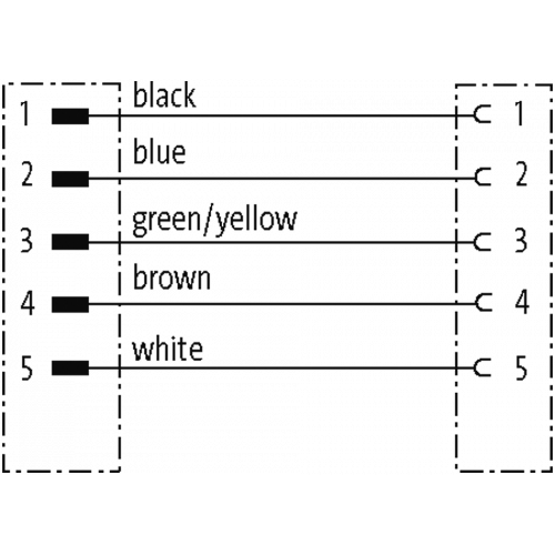 7700-A5A31-UMD0300 Mini (7/8) 5 pole, Male (Ext.) 90°/Female 90°