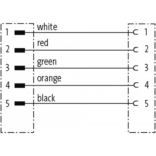 7700-A5A31-UBD0500 Mini (7/8) 5 pole, Male (Ext.) 90°/Female 90°