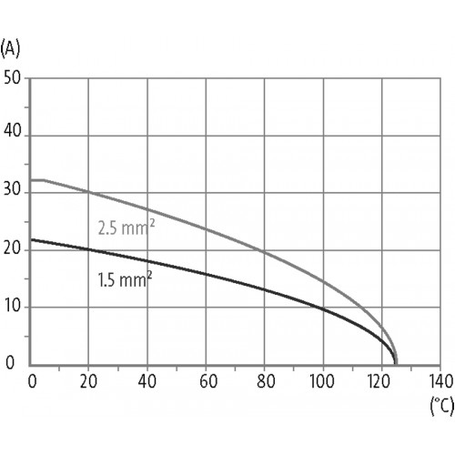 70MH-ES010-BS01020 A10 male 10-pole, screw t., 250 V, 16 A