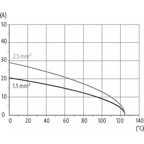 70MH-ES016-CS01020 A16 male 16-pole, screw t., 250 V, 16 A