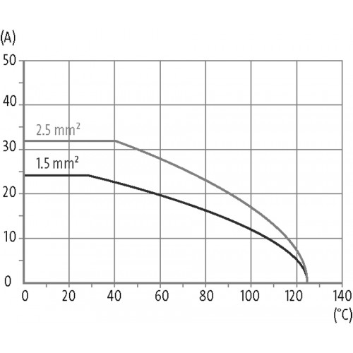 70MH-ES003-AS02010 A3 male 3-pole, screw t., 400 V, 10 A