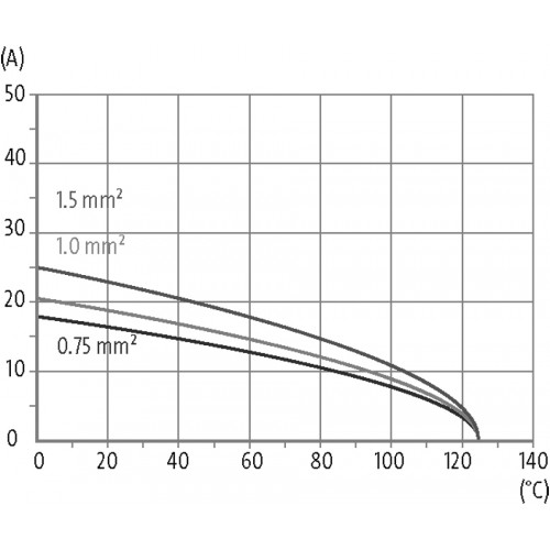 70MH-ES003-AP02010 A3 male 3-pole, Push-in, 400 V, 10 A
