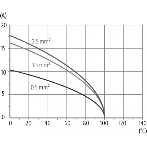 70MH-ES015-BC01010 A10 male 15-pole, crimp t., 250 V, 10 A