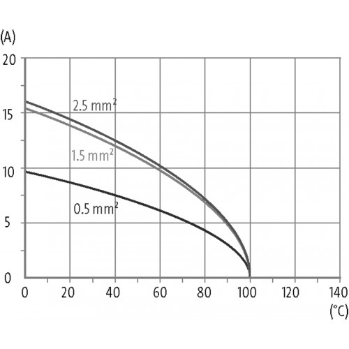 70MH-EB025-CC01010 A16 female 25-pole, crimp t., 250 V, 10 A